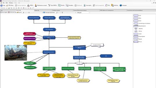 Analyse des causes profondes (RCA)